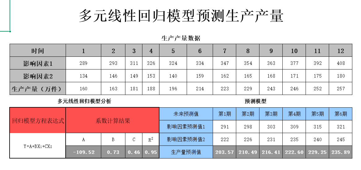 财务预测分析模型.xls (自带公式) 第4张