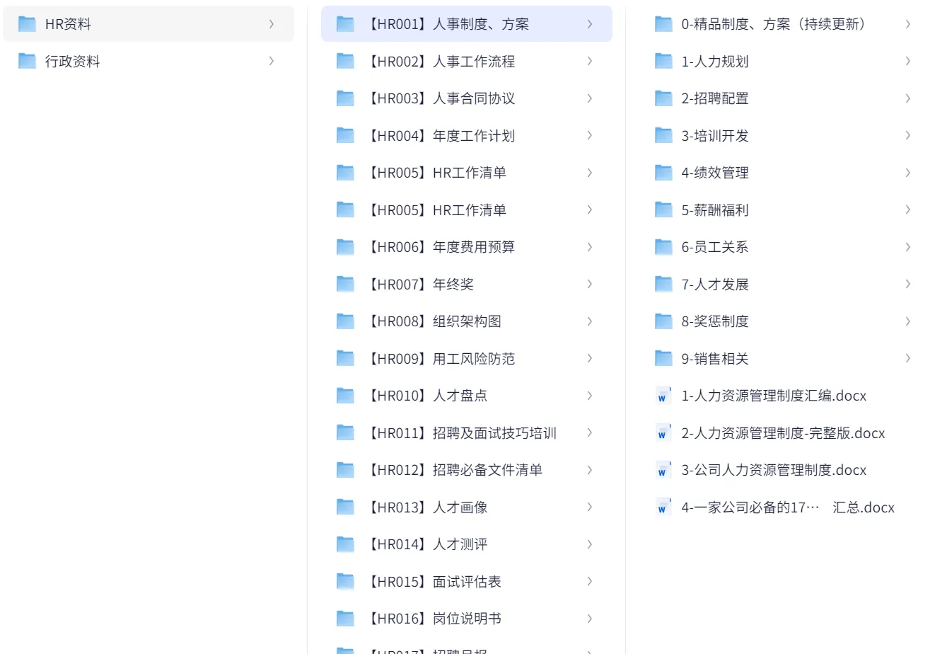 2026最新版人事行政hr人力资源资料包+人事行政模版