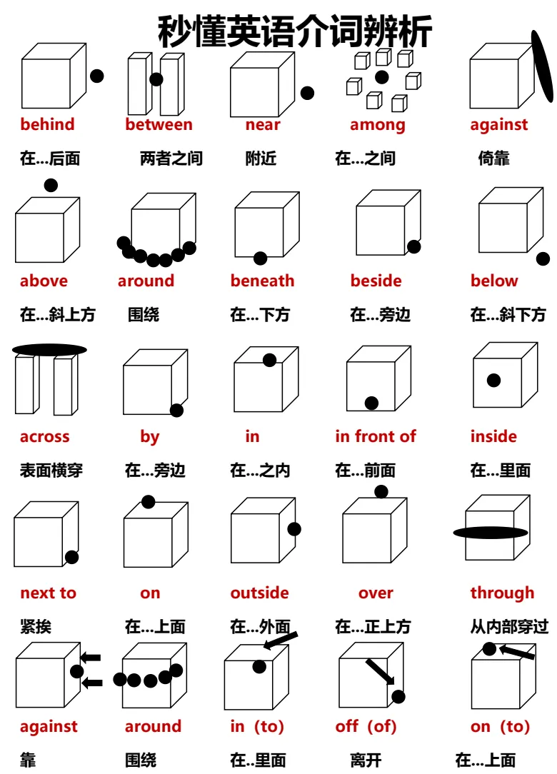 英语介词用法全解析电子资料