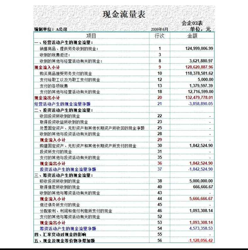 现金流量表自动生成资产账单EXCEL表格模板 第5张