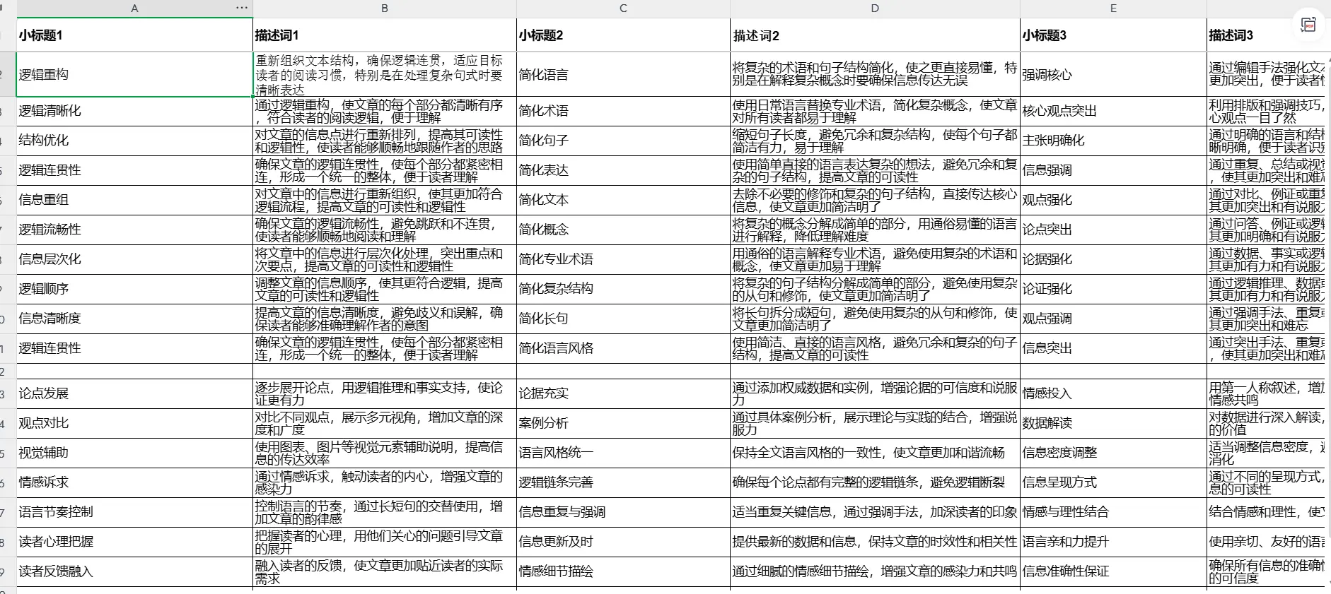2026全套AI设计提示词合集，即梦+可灵+豆包 第4张