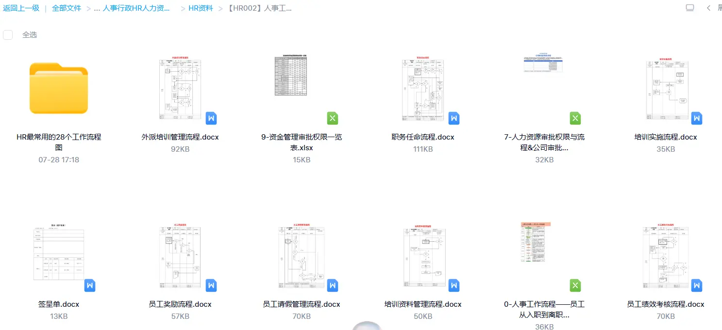 2026最新版人事行政HR人力资源资料包+各模块模版 第8张