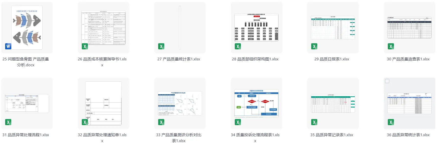 精先52个产品质量管理EXCEL表格品质统计表 第4张 精先52个产品质量管理EXCEL表格品质统计表 第4张