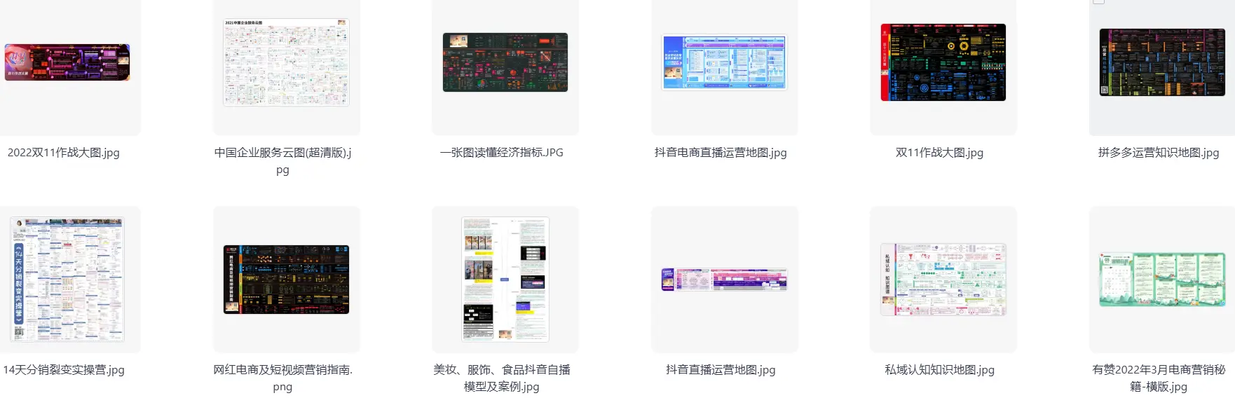 最全的各行各业运营知识地图合集，运营人案头必备 第2张