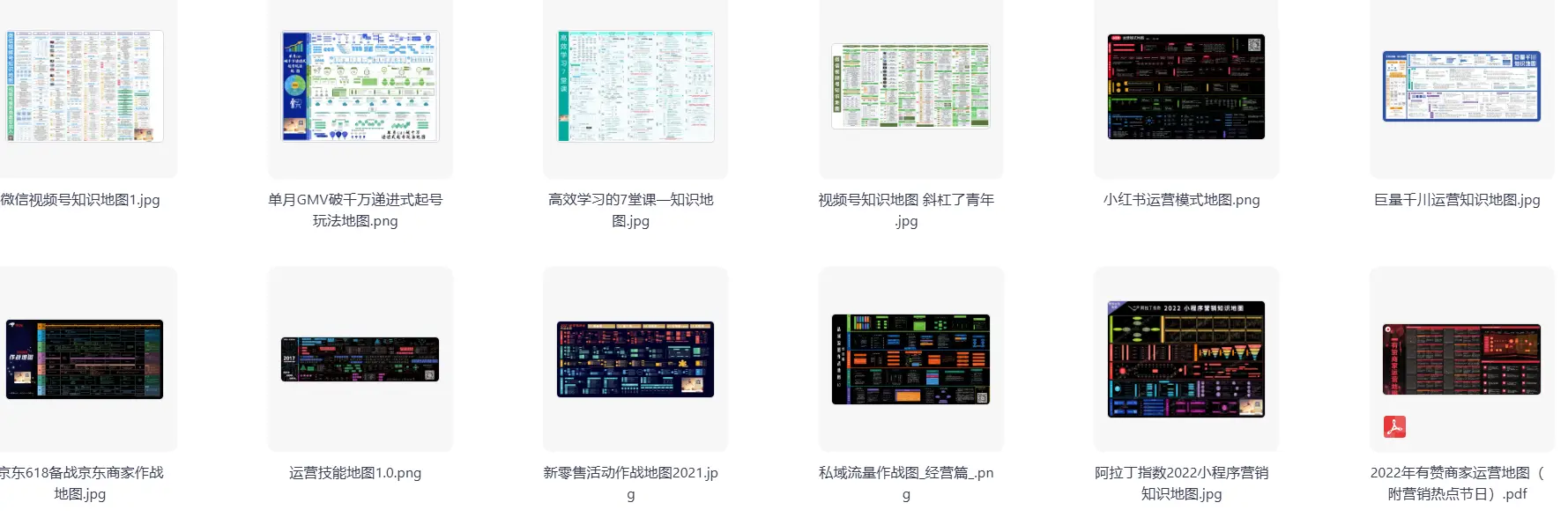 最全的各行各业运营知识地图合集，运营人案头必备 第3张