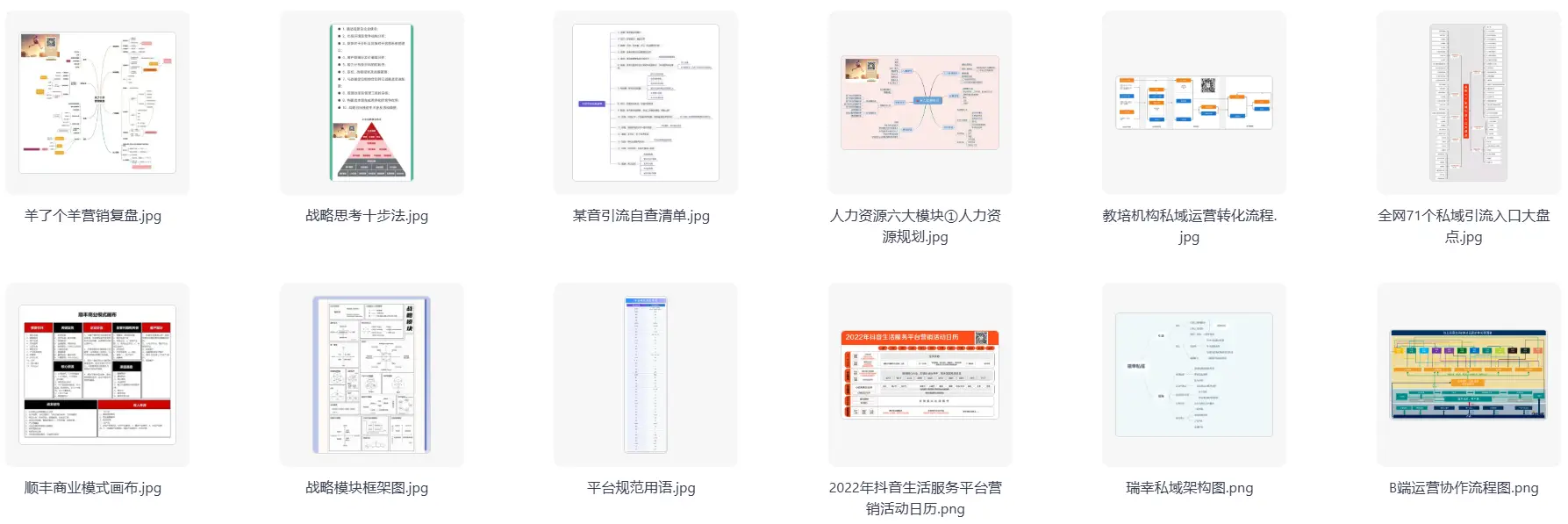 最全的各行各业运营知识地图合集，运营人案头必备 第5张