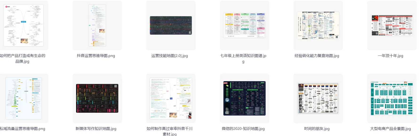 最全的各行各业运营知识地图合集，运营人案头必备 第4张
