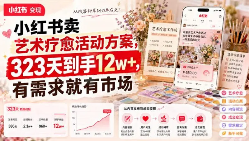 小红书卖艺术疗愈活动方案，323天到手12w+