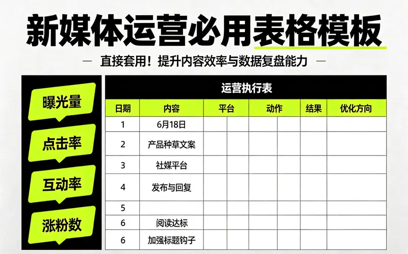 新媒体运营必用工作表格模板 | 直接套用！