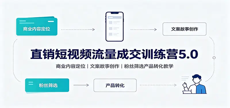 直销短视频流量成交训练营5.0：商业内容定位，产品转化教学