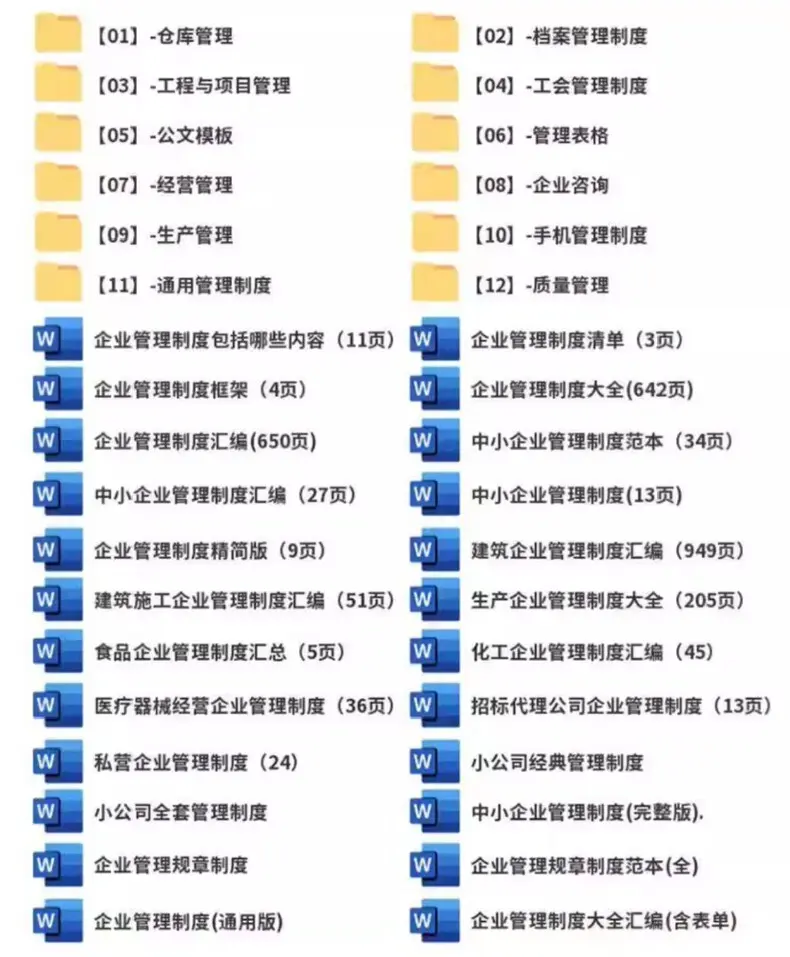 18000套企业管理文档资料大全 第4张