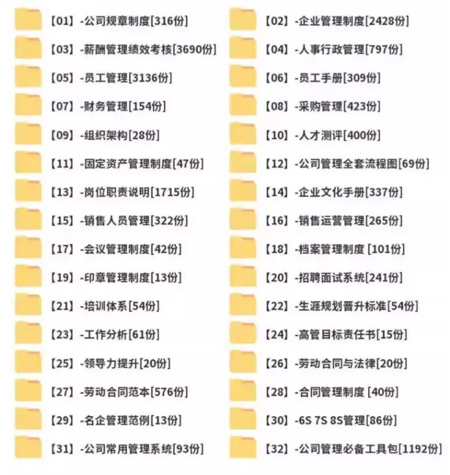 18000套企业管理文档资料大全 第2张
