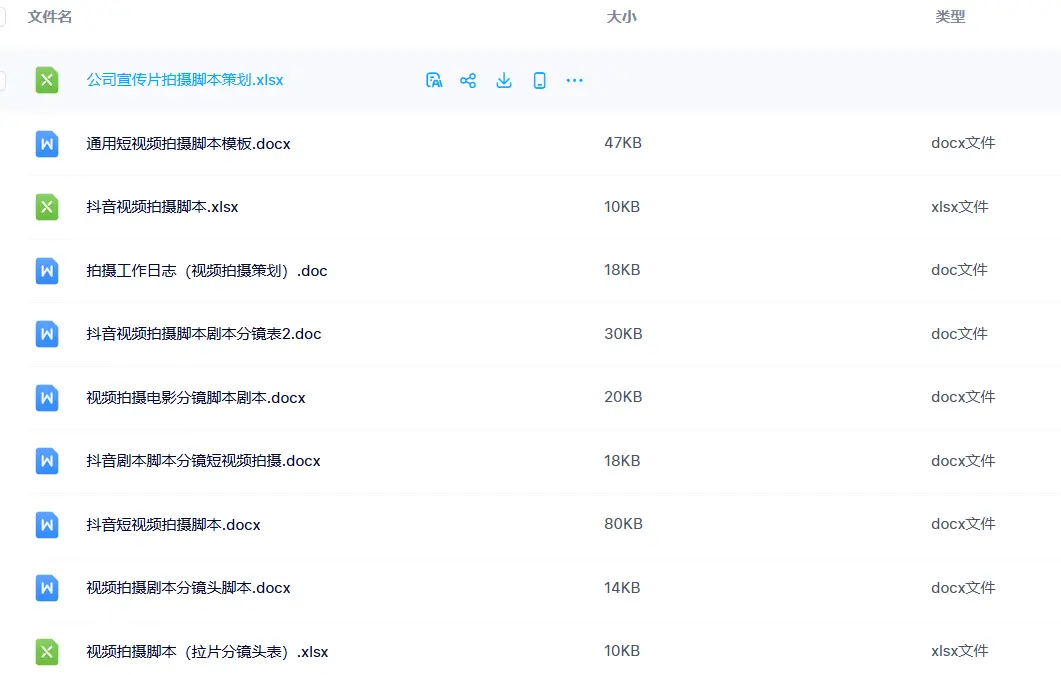MCN机构运营资料，短视频拍摄达人合同脚本模板 第3张