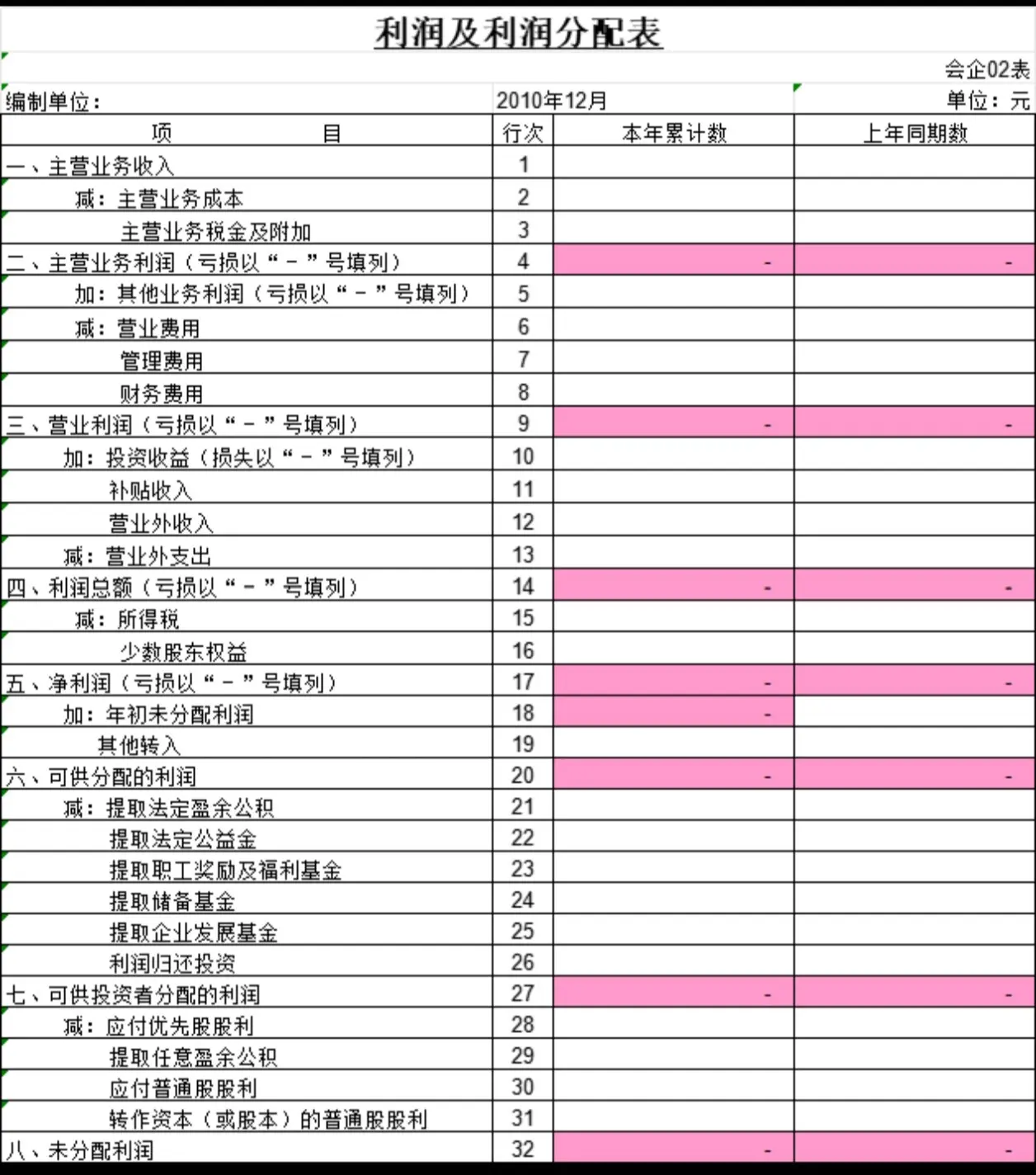 现金流量表编制Excel表格模版，需录入资产负债利润