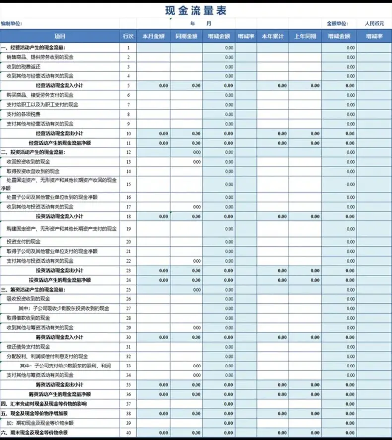 现金流量表编制Excel表格模版，需录入资产负债利润 第3张