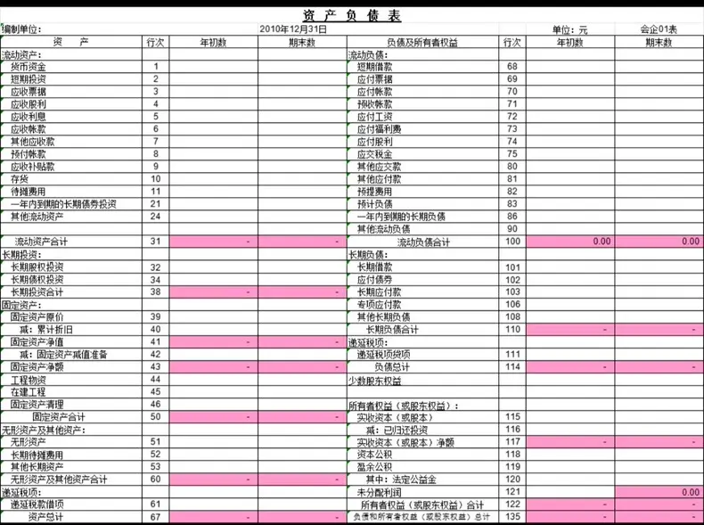现金流量表编制Excel表格模版，需录入资产负债利润 第2张