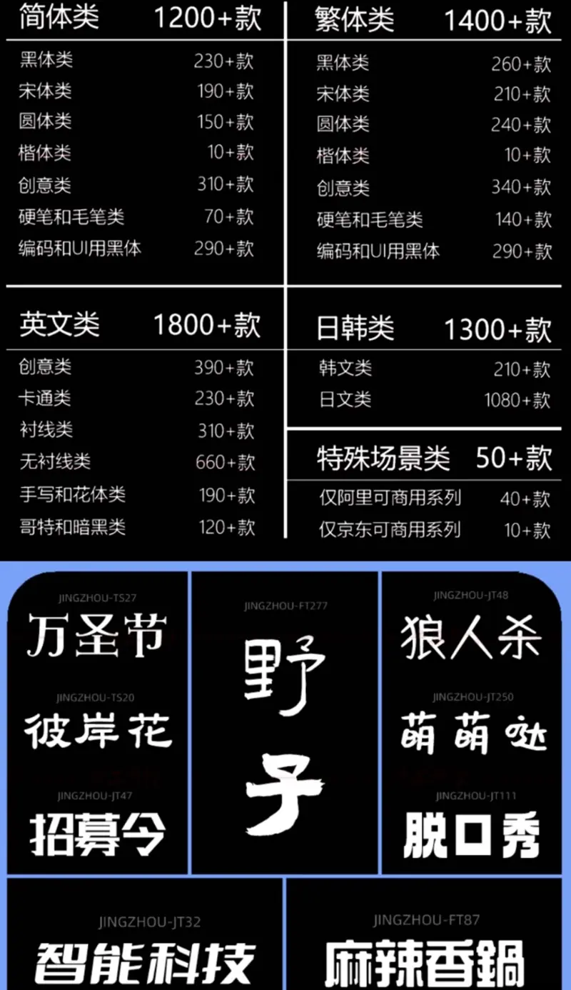 6000+款可商用字体包合集+附详细安装教程