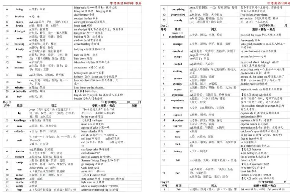 2026中考英语新课标1600词核心考点整理 第2张 2026中考英语新课标1600词核心考点整理 第2张